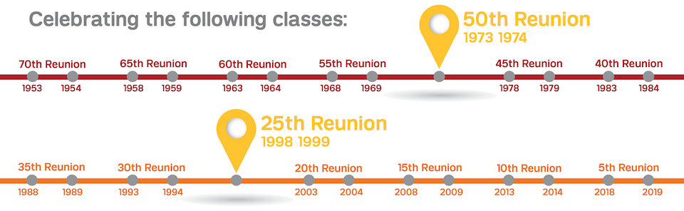 Reunion 2024 Alumni   Wcmreunion2024 Webclassyears5 